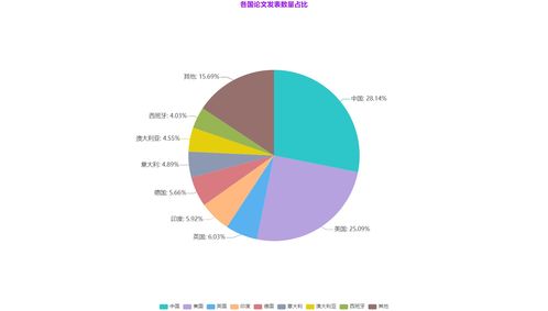 互聯網巨頭的大數據布局與未來發展趨勢分析